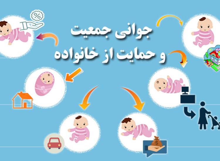 جوانی جمعیت